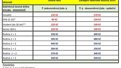 Zahájení lázeňské sezóny 2025